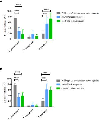 N-Acyl Homoserine Lactone-Mediated Quorum Sensing Regulates Species Interactions in Multispecies Biofilm Communities